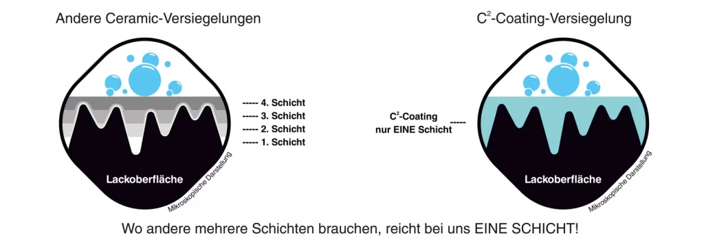 https://www.lackkrobaten.de/wp-content/uploads/2026/06/C2_Schichten_Vergleich_1512x534.jpg-1024x362-1.webp